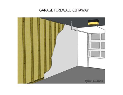 wall between garage and garage fire